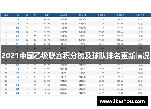 2021中国乙级联赛积分榜及球队排名更新情况