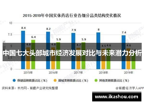 中国七大头部城市经济发展对比与未来潜力分析