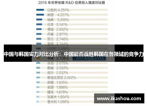 中国与韩国实力对比分析：中国能否战胜韩国在各领域的竞争力